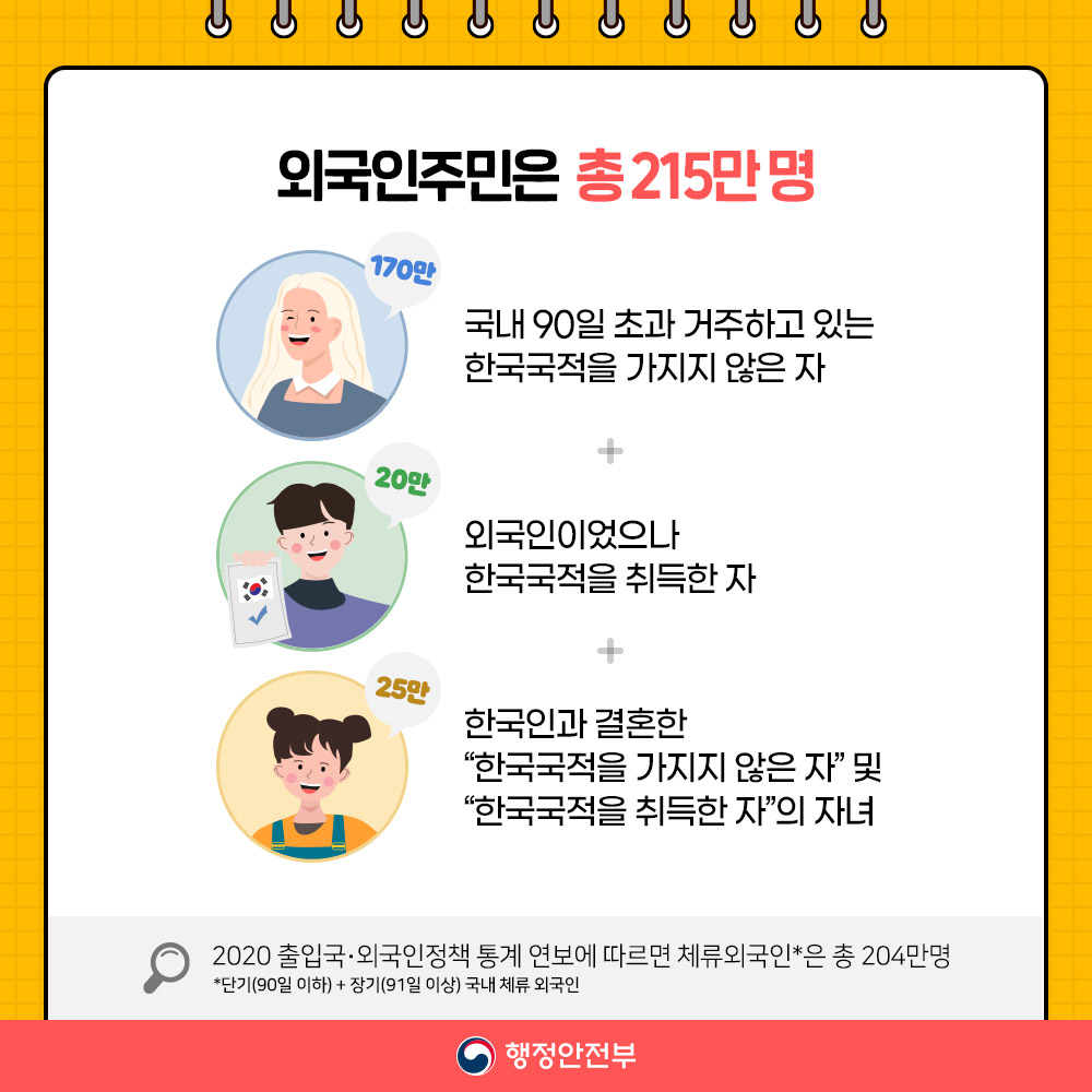 「2020 지방자치단체 외국인주민 현황」 안내 2