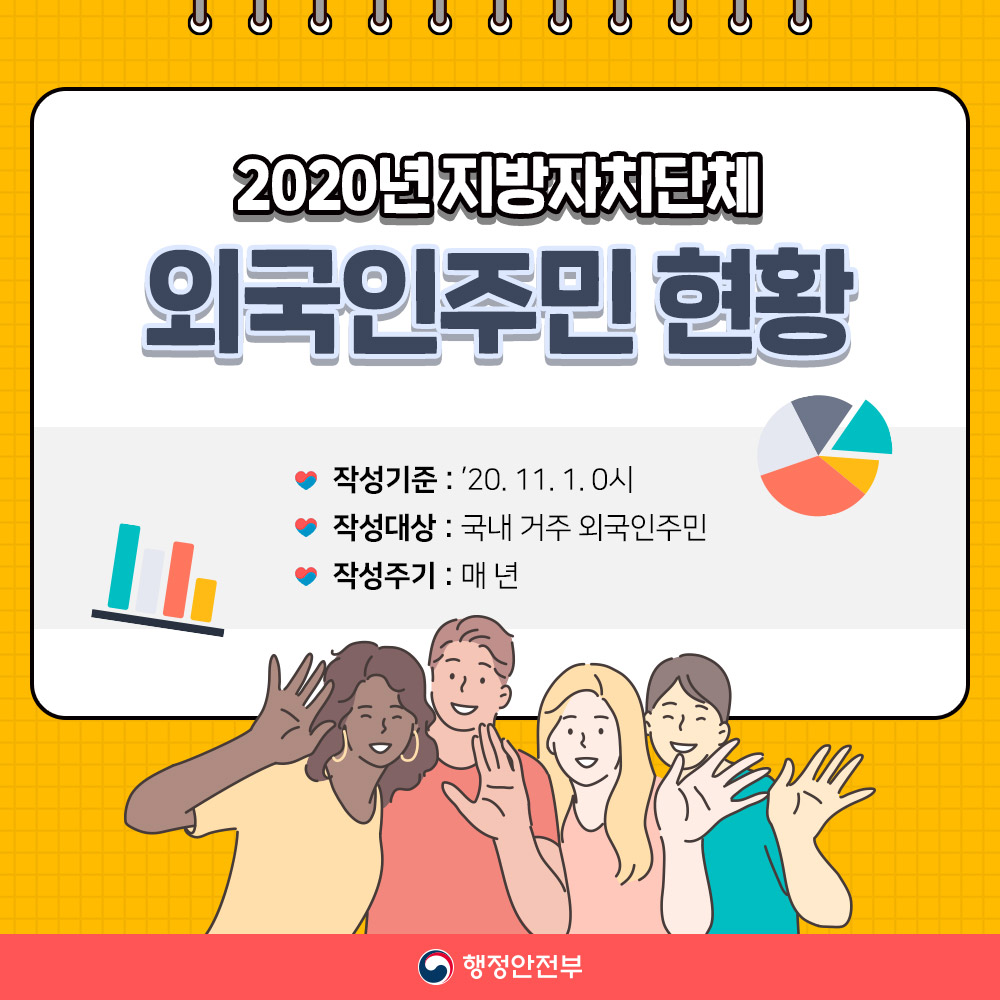 「2020 지방자치단체 외국인주민 현황」 안내 1