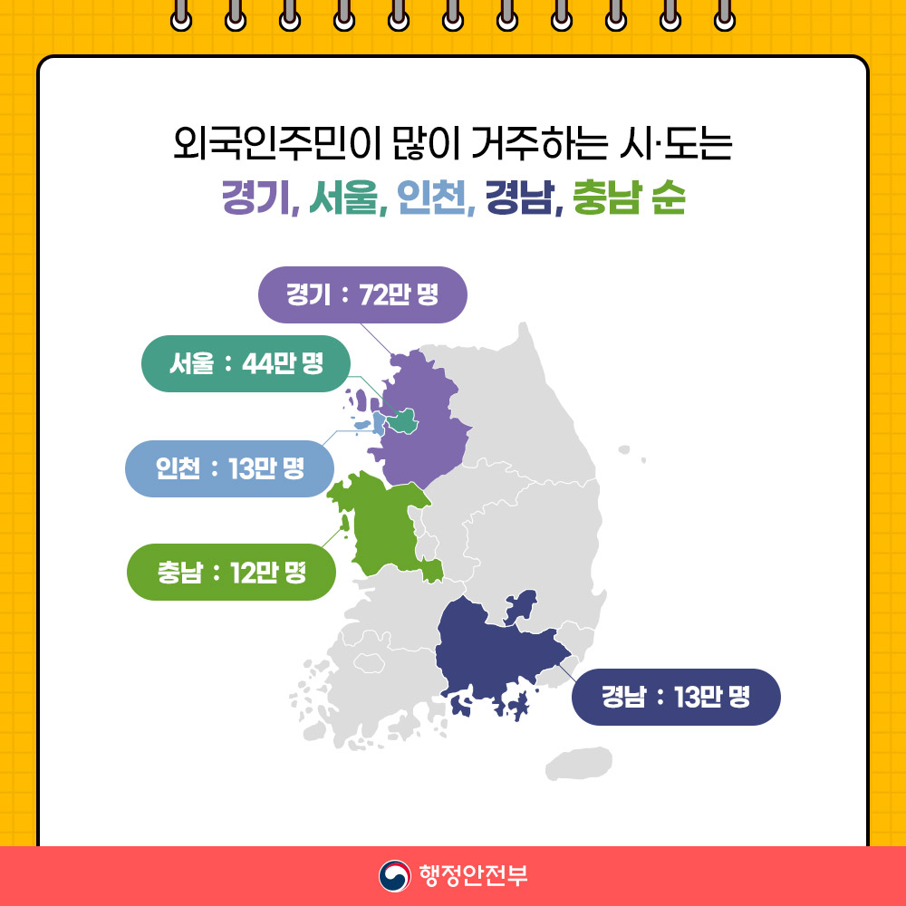 「2020 지방자치단체 외국인주민 현황」 안내 4
