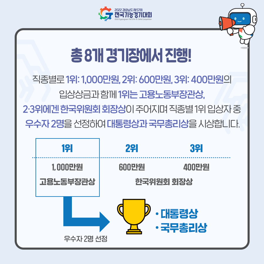 2022 경상남도 제57회 전국기능경기대회 개최 안내 7