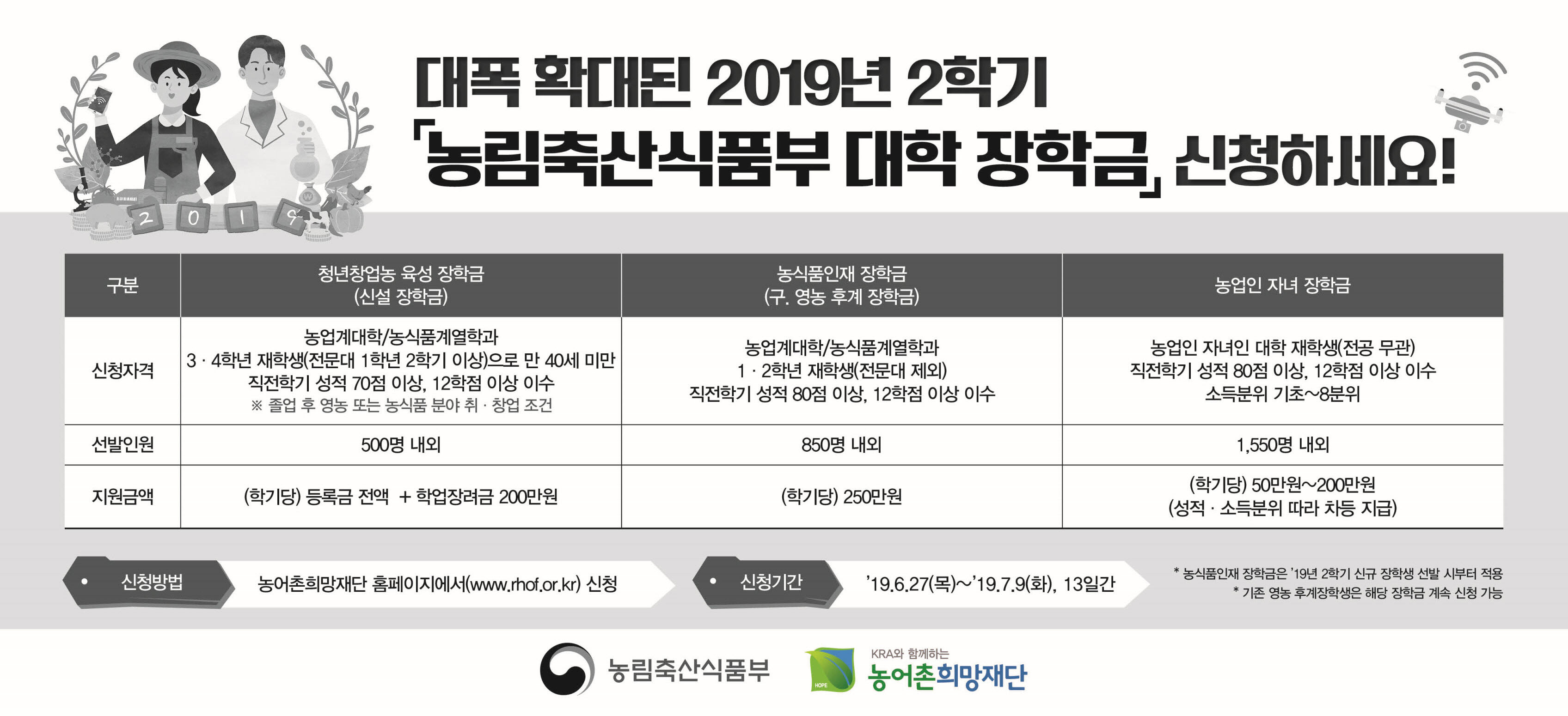 2019년 2학기「농림축산식품부 장학금」장학생 선발 안내 2