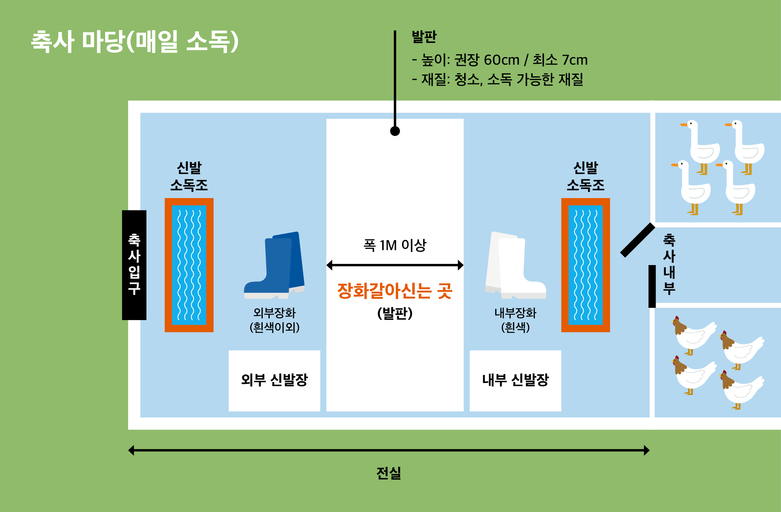 AI 차단방역 강화를 위한 전실 내 장화갈아신기 지도홍보 강화 1