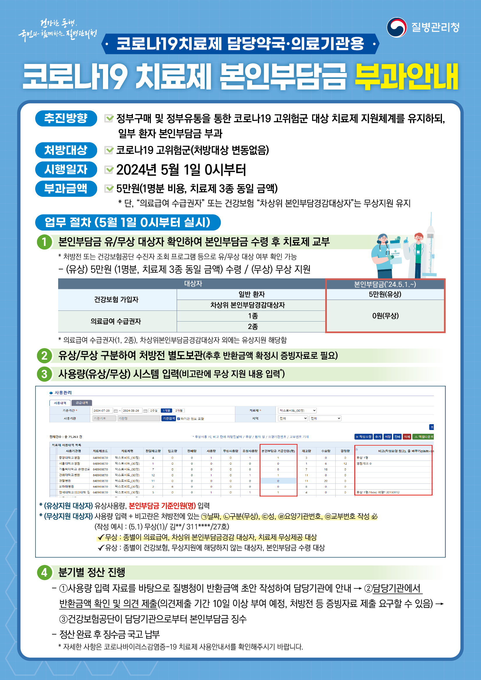 코로나19 치료제 처방기준 및 본인부담금 부과 안내 1