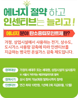 에너지 절약하고 인센티브는 늘리고!
에너지 분야 탄소중립포인트제란?
가정, 상업시설에서 사용하는 전기, 상수도,
도시가스 사용량 감축에 따라 인센티브를
지급하는 범국민 온실가스 감축 제도입니다.
참여대상 : 가정의 세대주 또는 세대원, 상업시설의 실사용자
※ 서울시 거주자는 에코마일리지로 참여
참여시기 : 상시 참여 가능(회원 탈퇴시까지 참여)
인센티브 : 연간 최대 10만원, 1년에 2회 지급(6월, 12월)